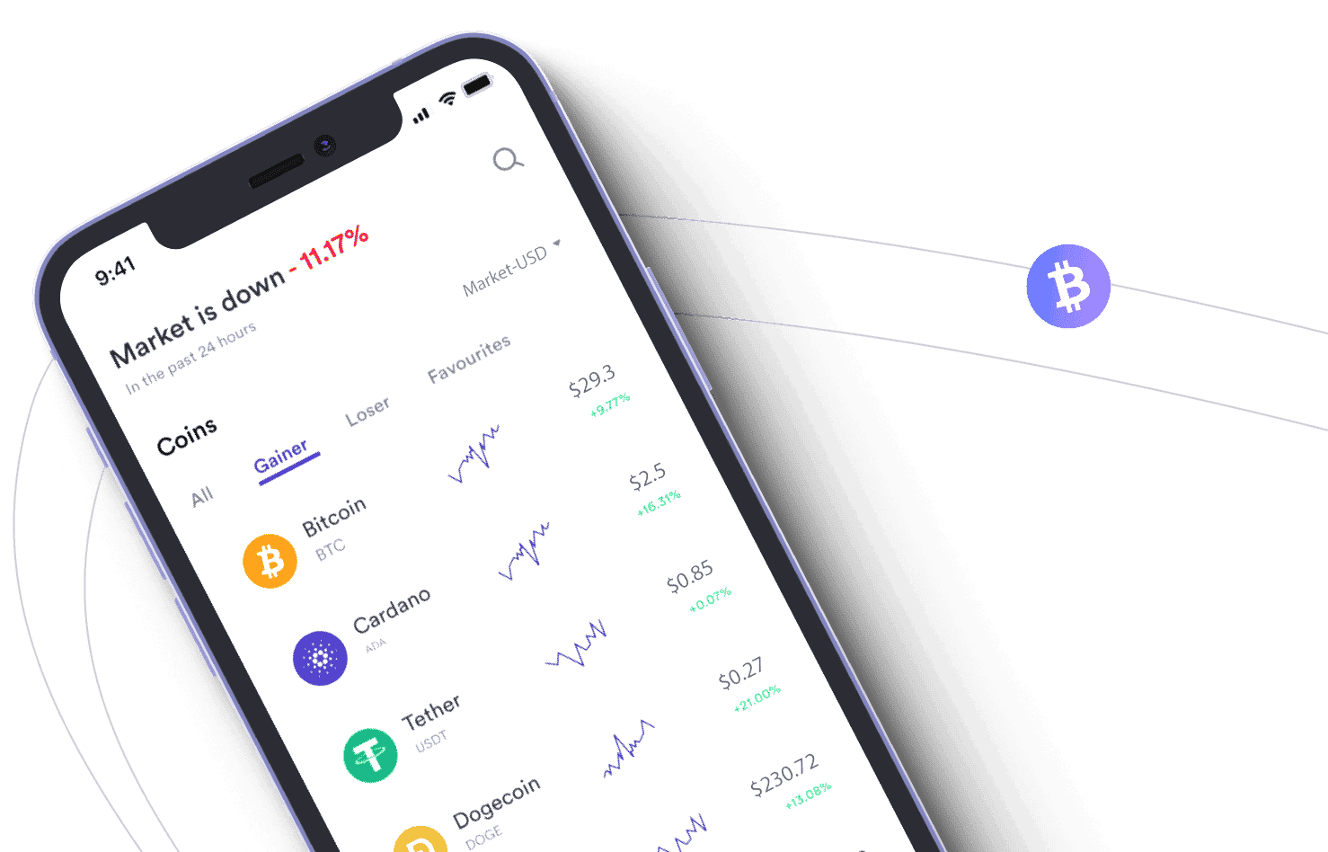 Xyberito Acoes AI outils crypto